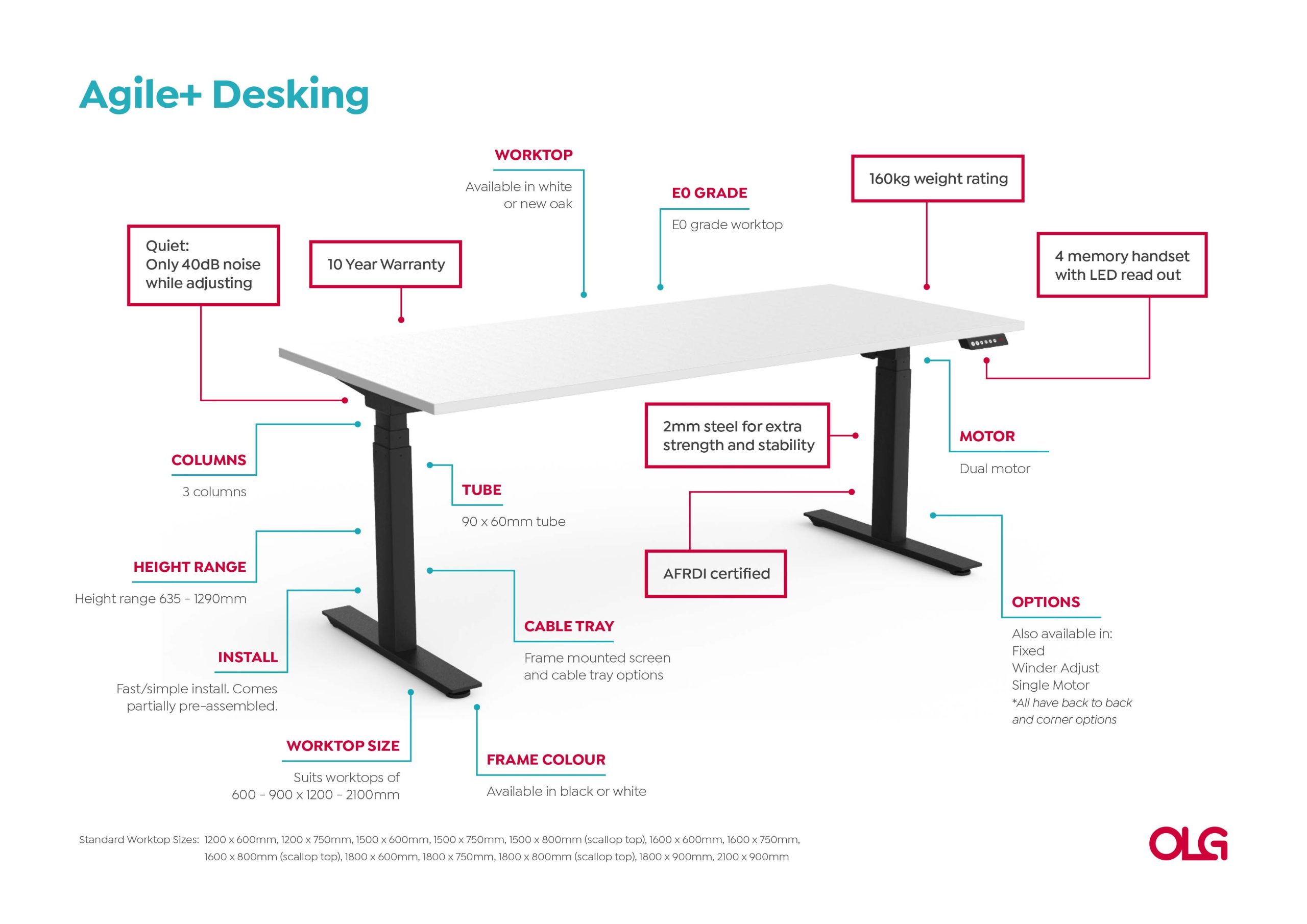 Anotated-Agile-Desking-Image-v0.1-scaled_72122040-19a5-4c57-989a-5f2d0c21e256-3.jpg
