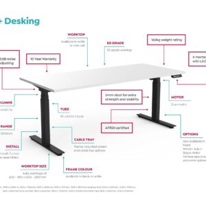 Anotated-Agile-Desking-Image-v0.1-scaled_dc87783b-6cd8-46db-b43d-f96a71859b65-2.jpg