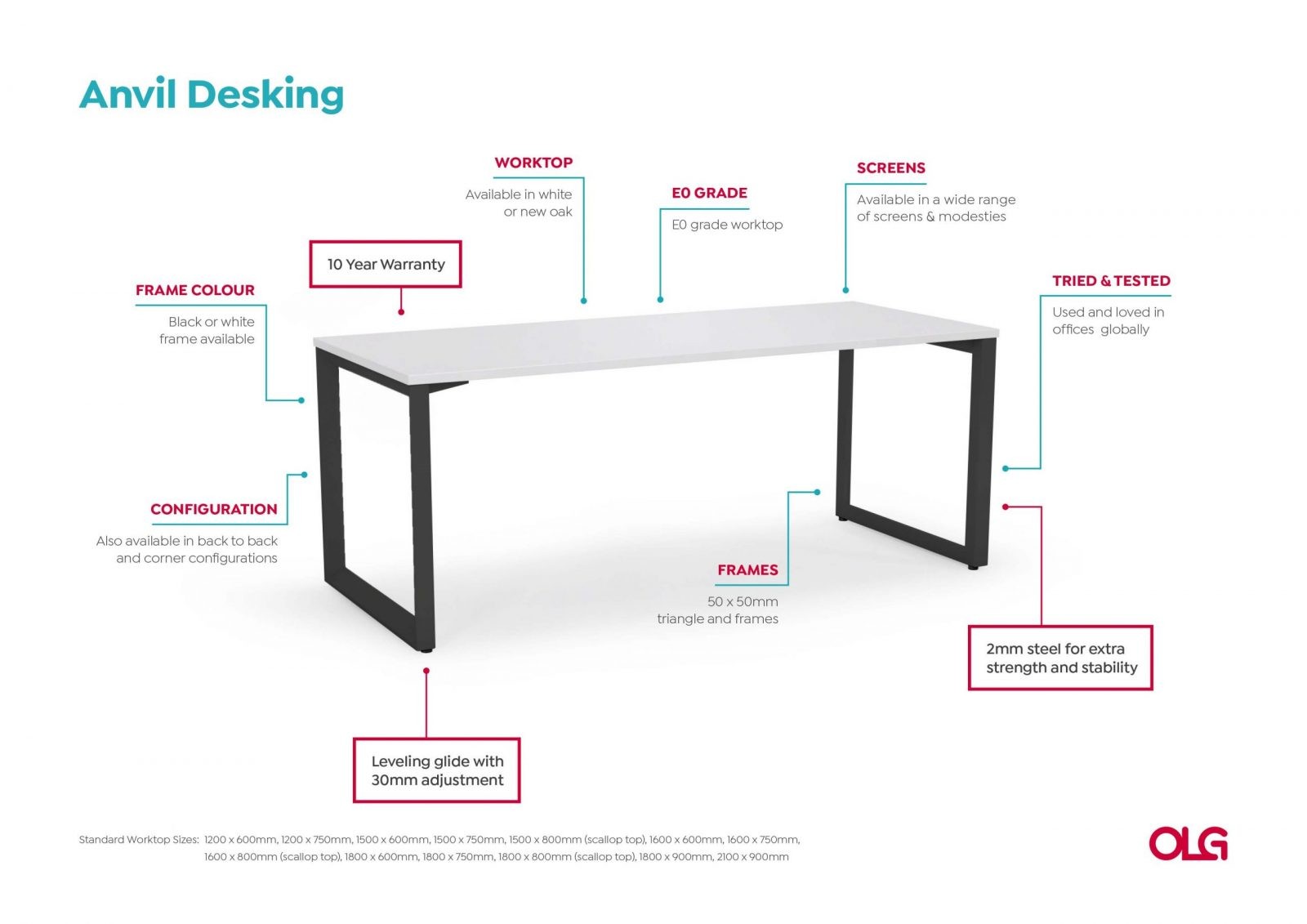 Anotated-Anvil-Desking-Image-v0.1-scaled_0396545e-38f6-4c95-9212-1703087e154c.jpg